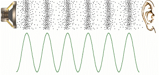 loudspeaker waveform 1 - What is Qi (Chi) in Feng Shui?