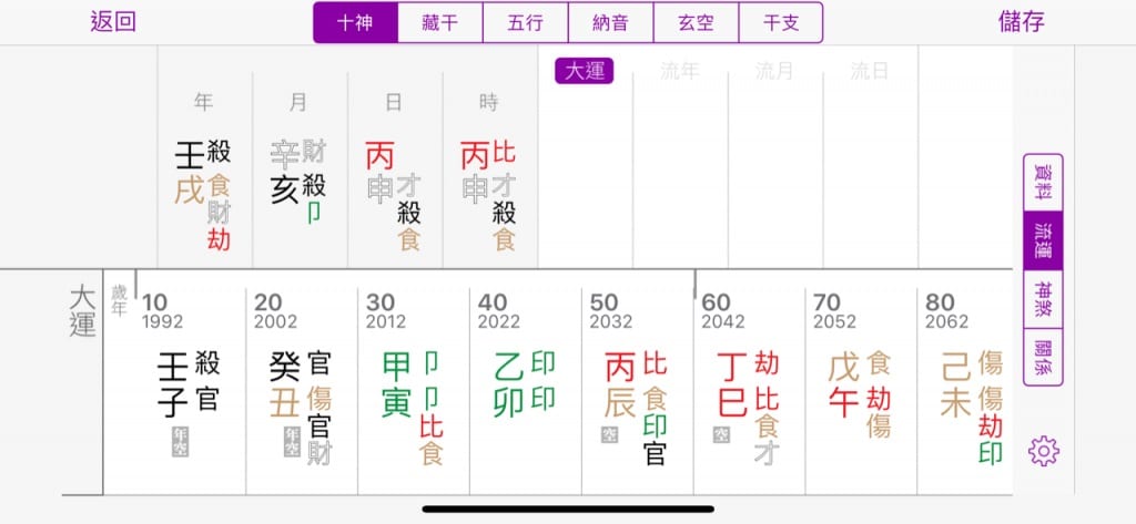 bazi chart example - How To Read A BaZi Astrology Chart: The Right & Holistic Way