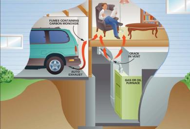 carbon monoxide in home - Is Bedroom on Top of Garage Bad Feng Shui?