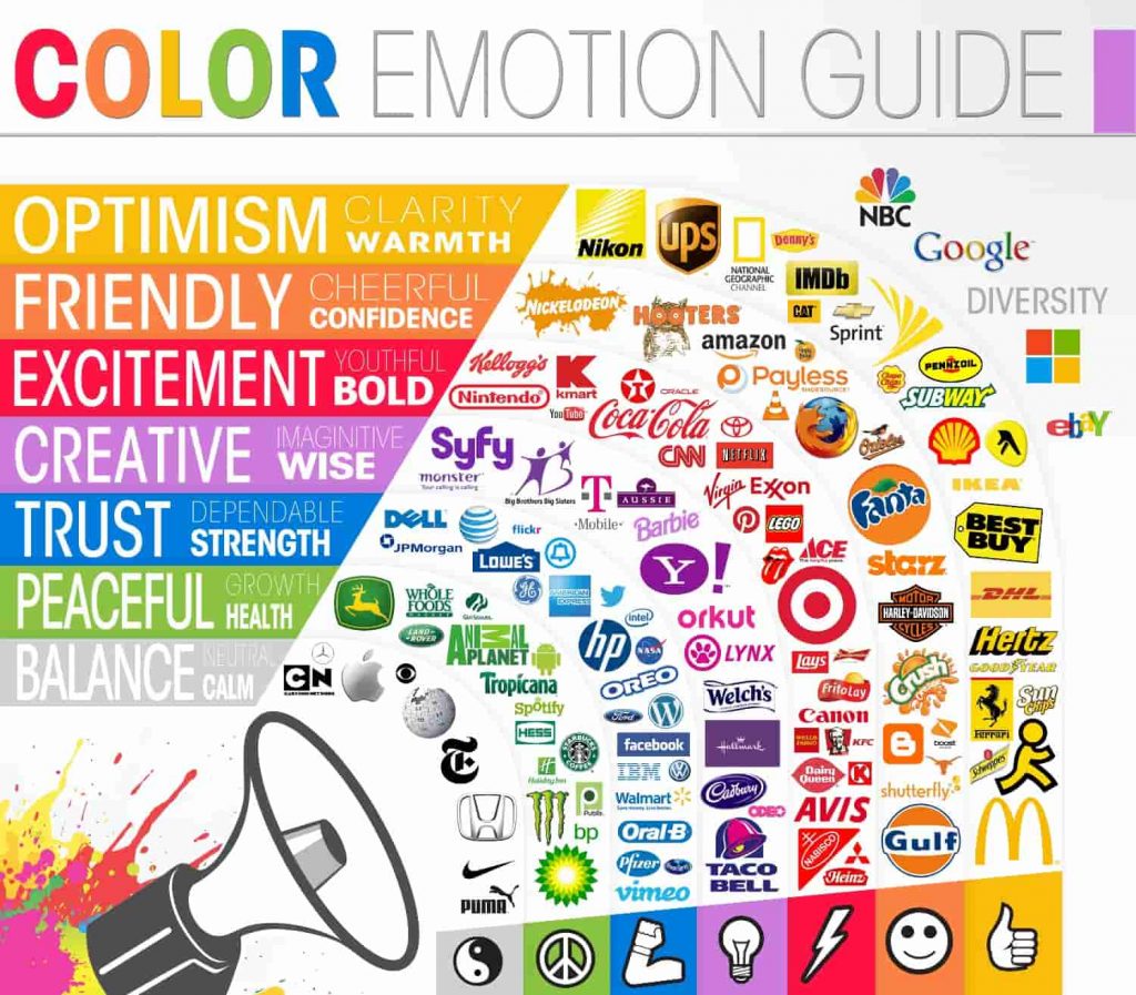 color emotion guide business brands logo company min 1024x897 - Feng Shui Colors: The Science and Psychology Behind It