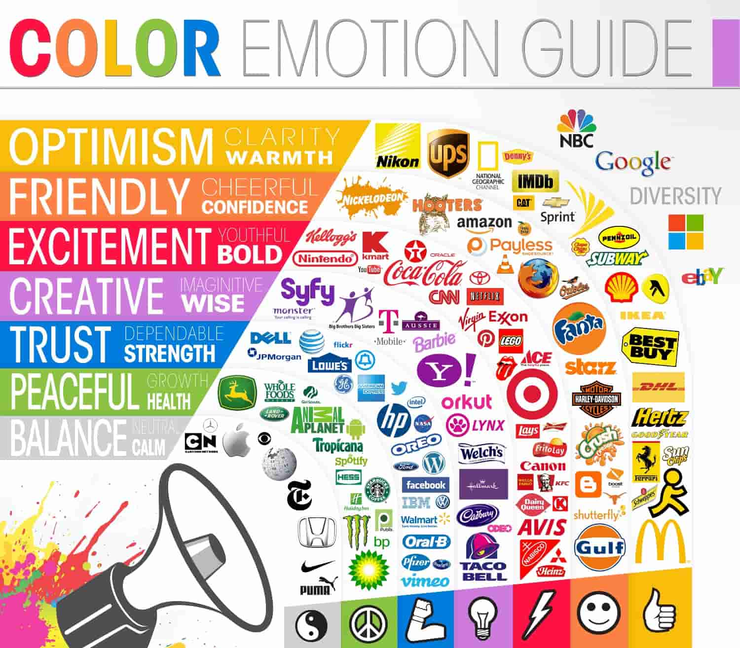 color emotion guide business brands logo company min - What is the Best Feng Shui Color for Bedroom?