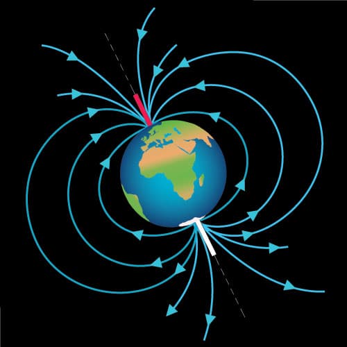 Earth Magnetic Field - Why the Eight Cardinal Directions Are a Big Deal in Feng Shui