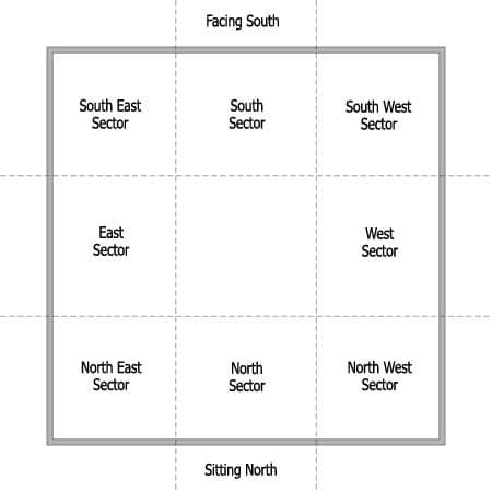 eight house nine palaces house diagram - What is Annual Feng Shui Flying Stars and How to Prepare for It