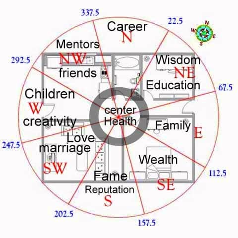 Feng Shui Bagua Applied on Floor Plan min - What is the Best Feng Shui Color for Bedroom?