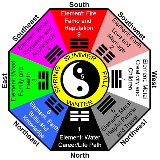 Feng Shui Bagua Map min - What is the Best Feng Shui Color for Bedroom?