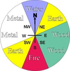 Feng Shui cardinal Directions and five elements - Why Your Feng Shui Wealth Setup is Not Attracting Wealth