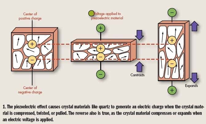 piezoelectric effect cosmic energy orgonite custom made 13 min - Can Crystals Really Help with Your Home’s Feng Shui?