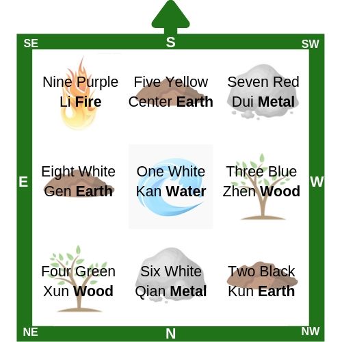 Purple White Flying Star Natal min - A Simple Guide to the Feng Shui Five Elements Theory (Wu Xing)