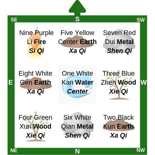 Purple White Flying Star Natal Relationships min - A Simple Guide to the Feng Shui Five Elements Theory (Wu Xing)