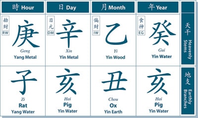 Sample Bazi Chart - What is a Feng Shui Consultation Like? (Sample Included)