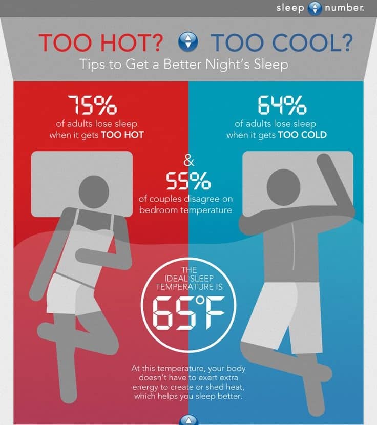 Sleep Temperature Stats by sleepnumber.com  - A Guide to Feng Shui Yin-Yang Theory with 10 Applications Backed by Science