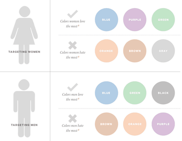 Color preference by gender min - Feng Shui Colors: The Science and Psychology Behind It