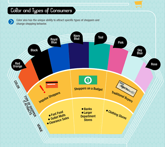 colors and types of consumers min - Feng Shui Colors: The Science and Psychology Behind It