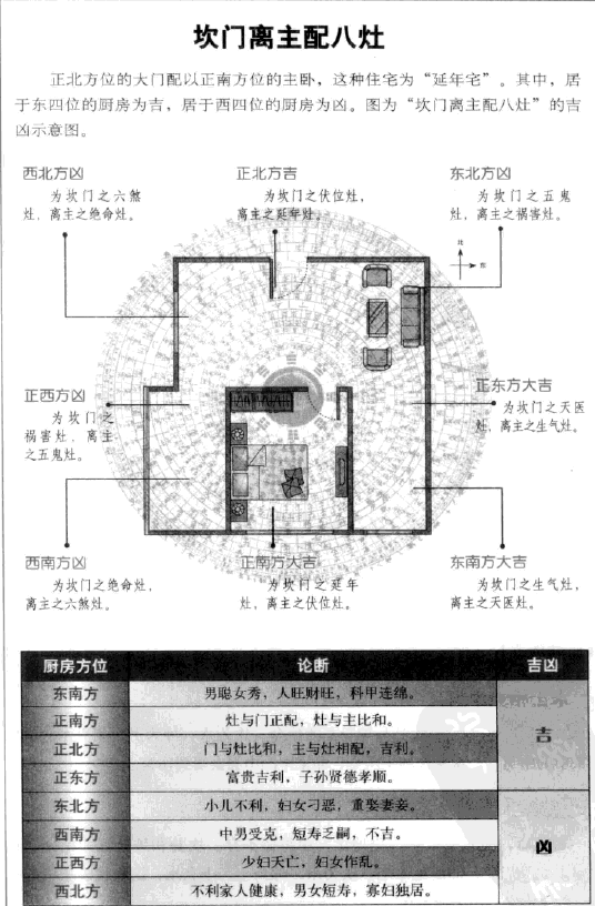 Eight Mansions Three Essentials Kan Door min - What is a Feng Shui Consultation Like? (Sample Included)