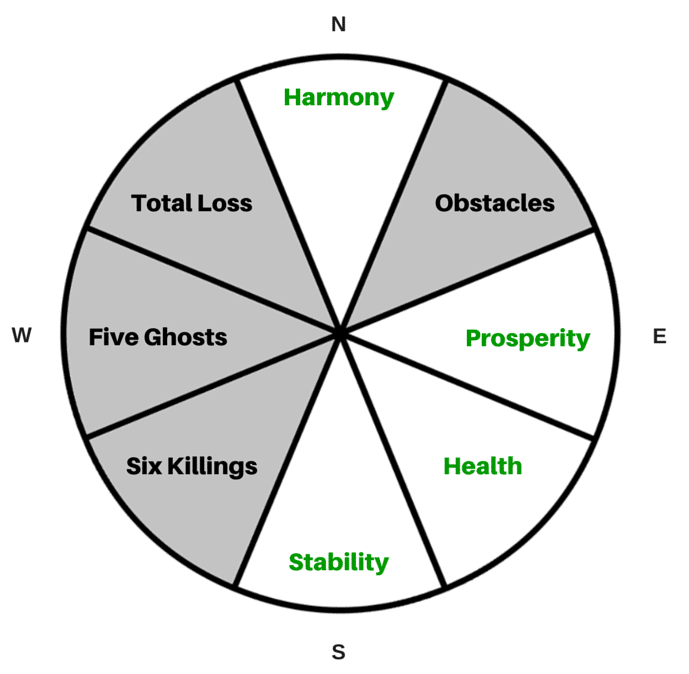 Feng Shui Eight Mansions Kua 9 min - What Does Your Feng Shui Kua Number Tell You?