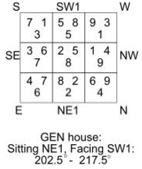 Flying Star Analysis of Gen House min 1 - Fundamental Feng Shui Principles: A Guide for Beginners