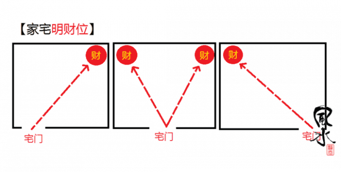 visible feng shui wealth area min - How to Find Your Feng Shui Wealth Areas: 5 Popular Methods