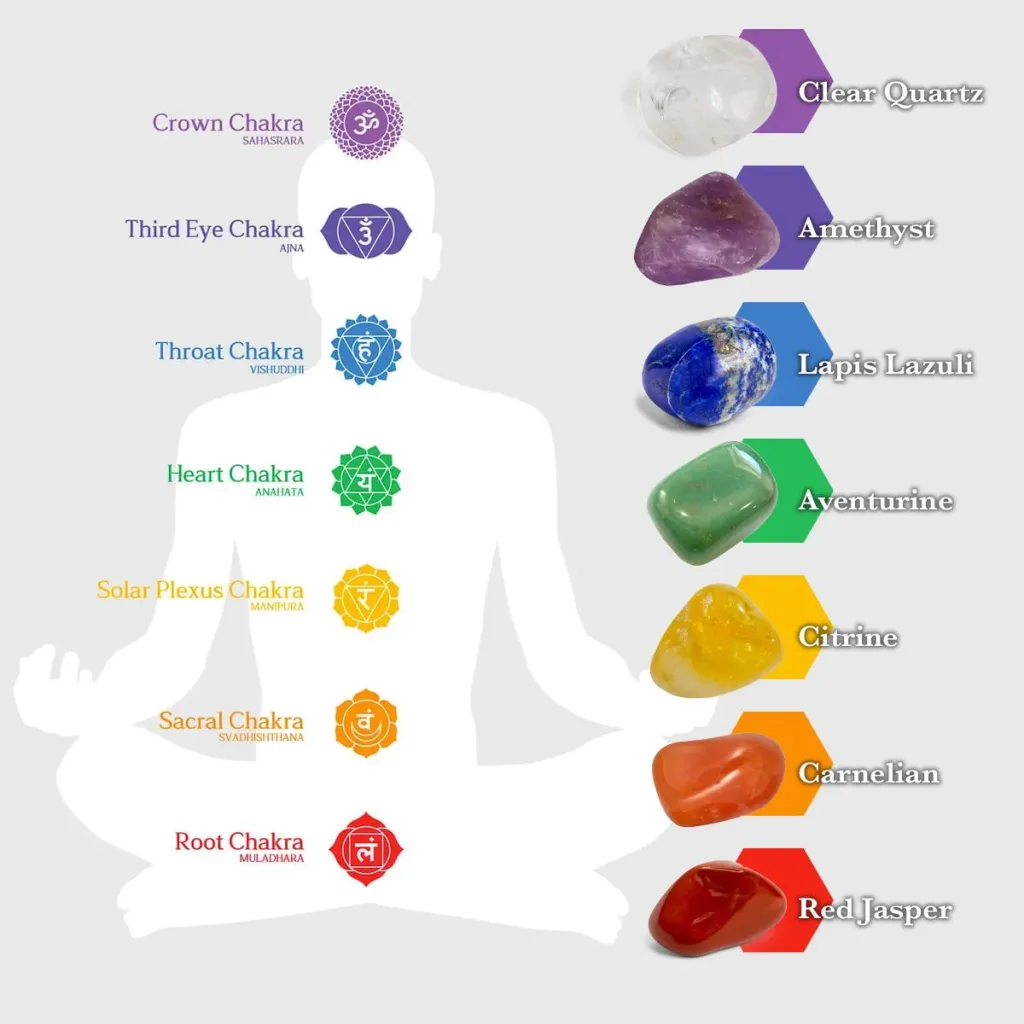 chakra healing crystal 1024x1024 - Benefits of Feng Shui Bracelets: Do They Really Work?