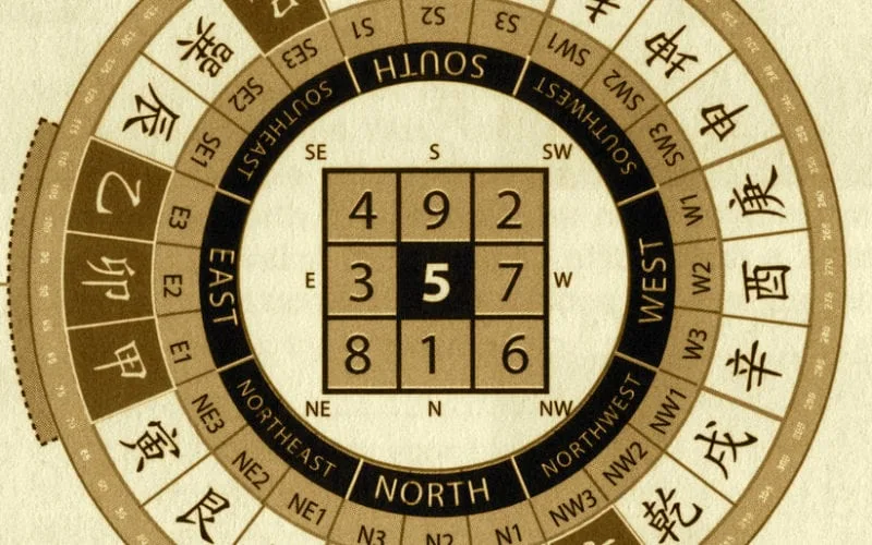 kua number fengshui