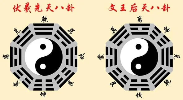 two different feng shui bagua min 1 jpg - A Guide to Feng Shui Bagua Mirrors – Use, Placement &amp; More